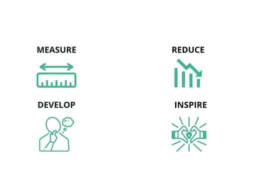 carbon measurements objectives