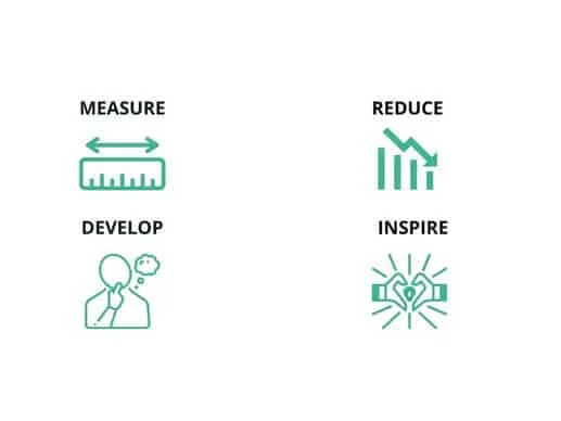 carbon measurements objectives logos